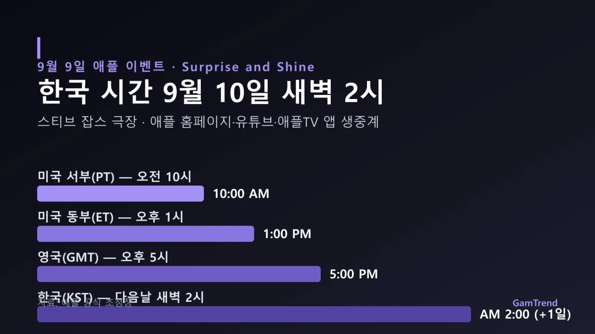 애플 9월 9일 이벤트 시간대별 시작 시각