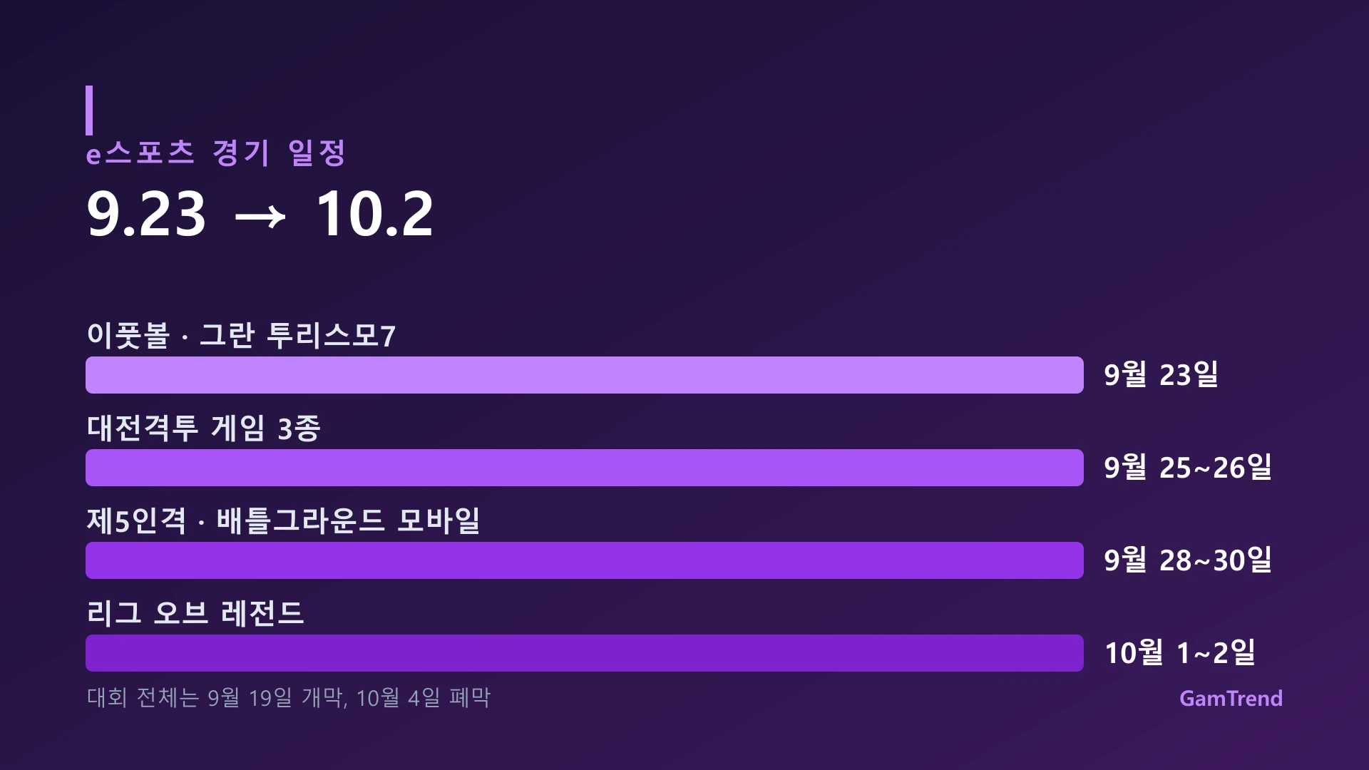 2026 아이치나고야 아시안게임 e스포츠 경기 일정, 9월 23일부터 10월 2일까지
