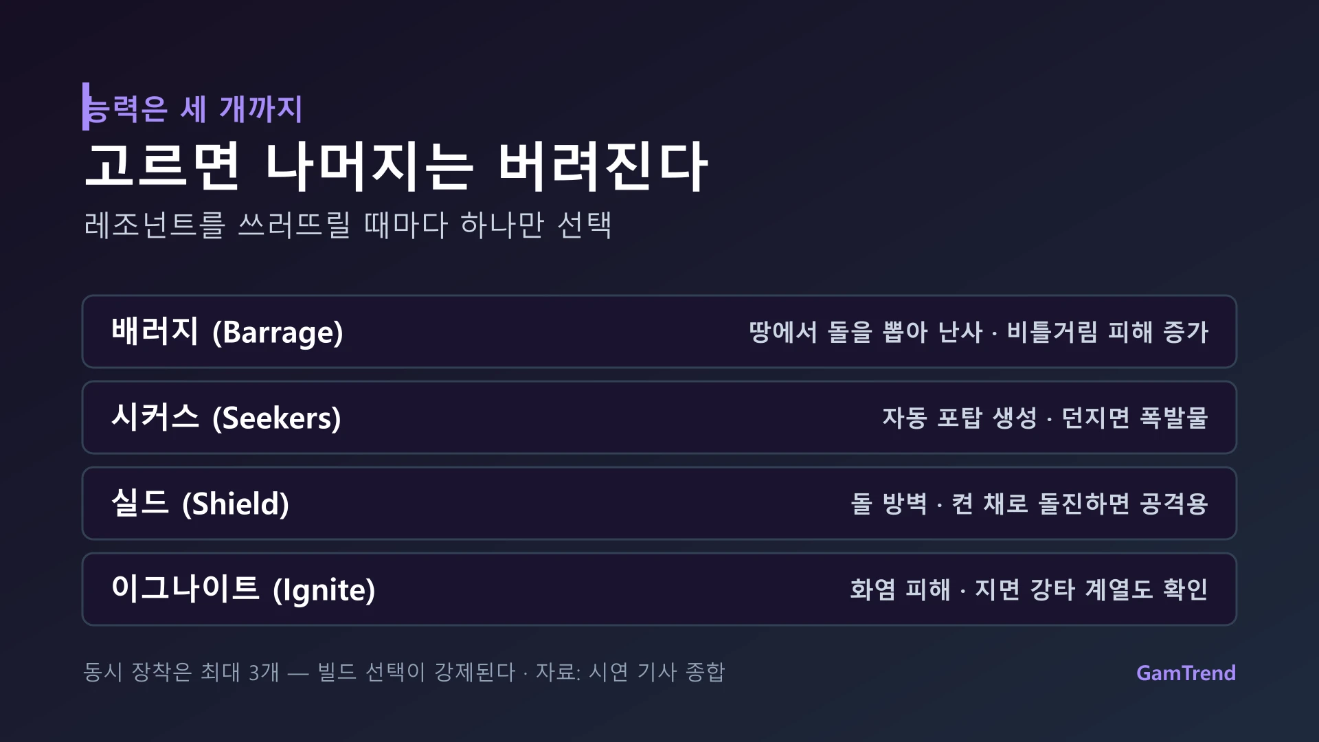 컨트롤 레조넌트에서 공개된 능력 목록과 효과