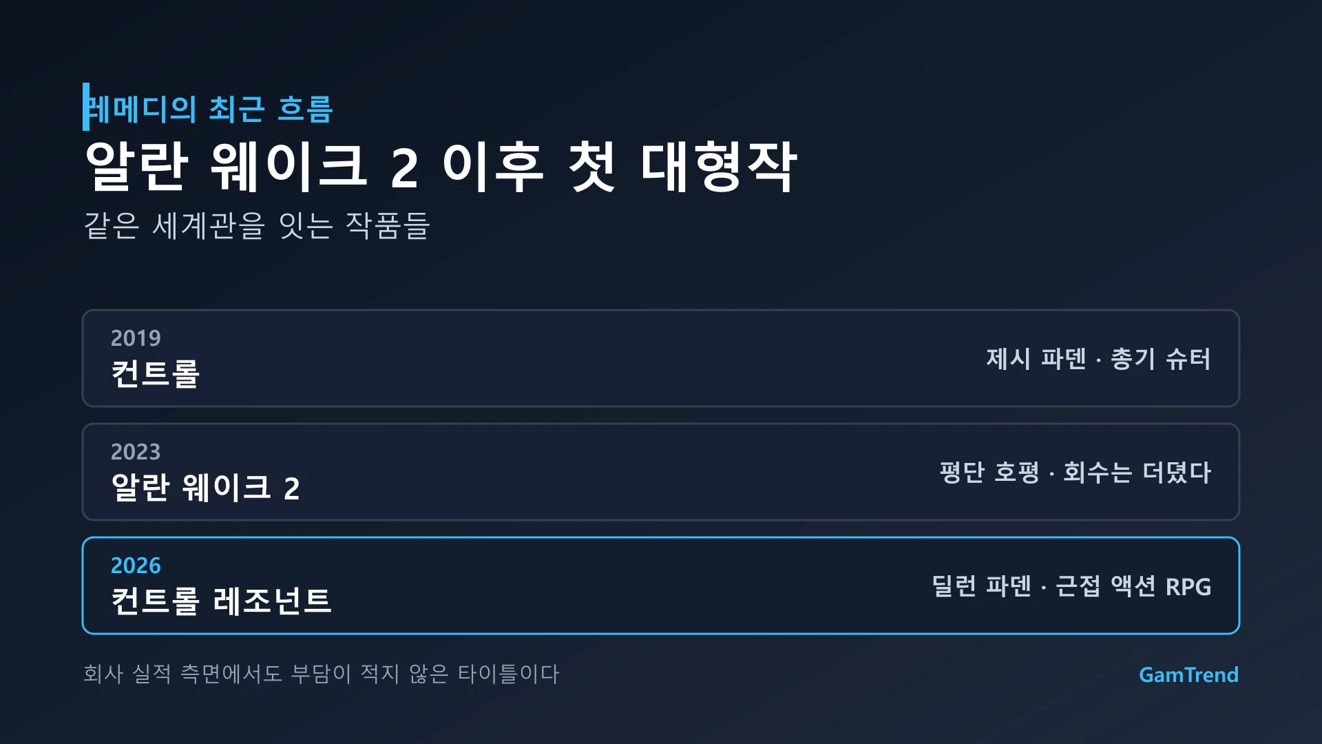 컨트롤부터 알란 웨이크 2를 거쳐 레조넌트로 이어지는 레메디 작품 흐름
