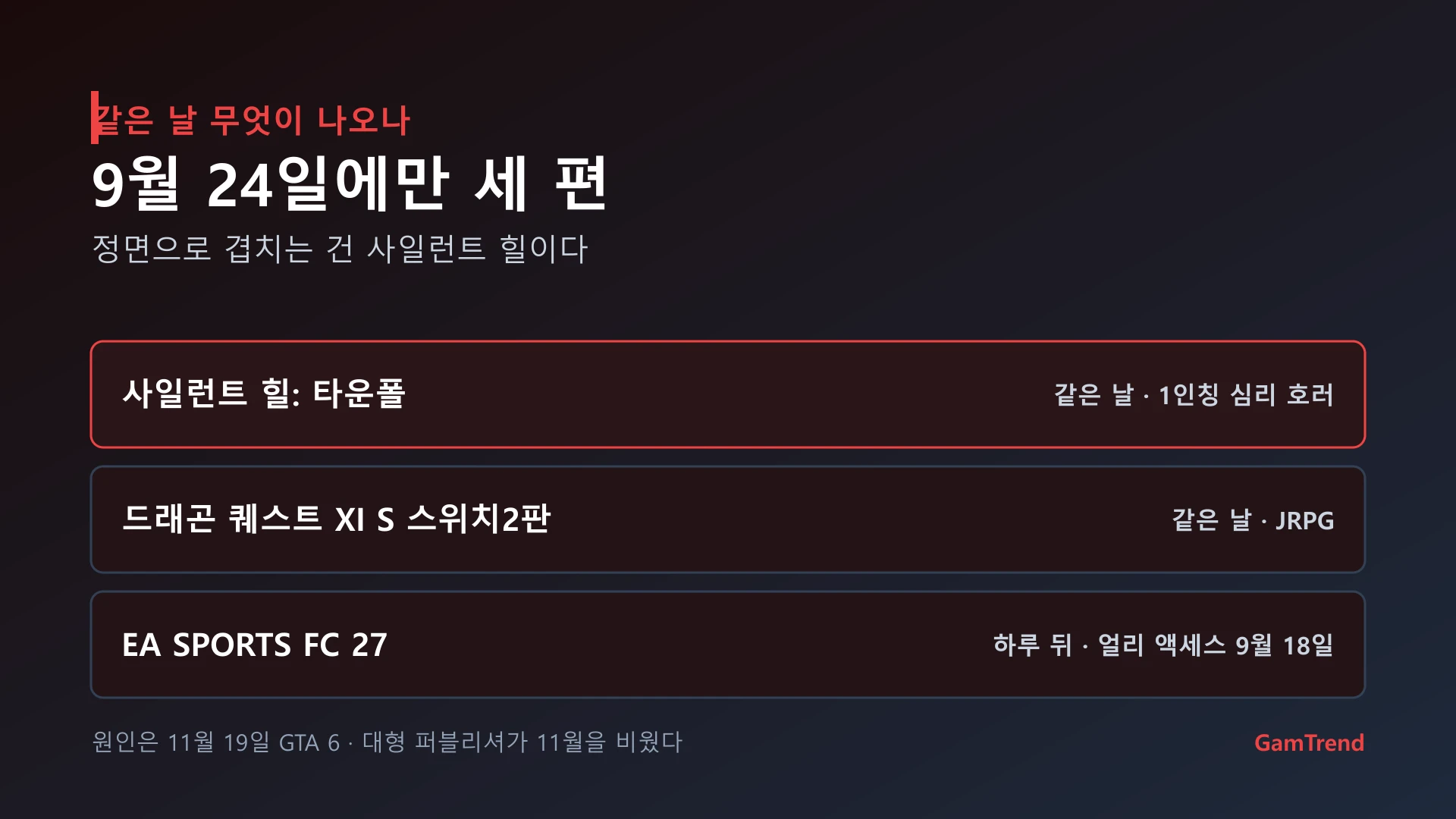 컨트롤 레조넌트와 같은 시기에 출시되는 게임들