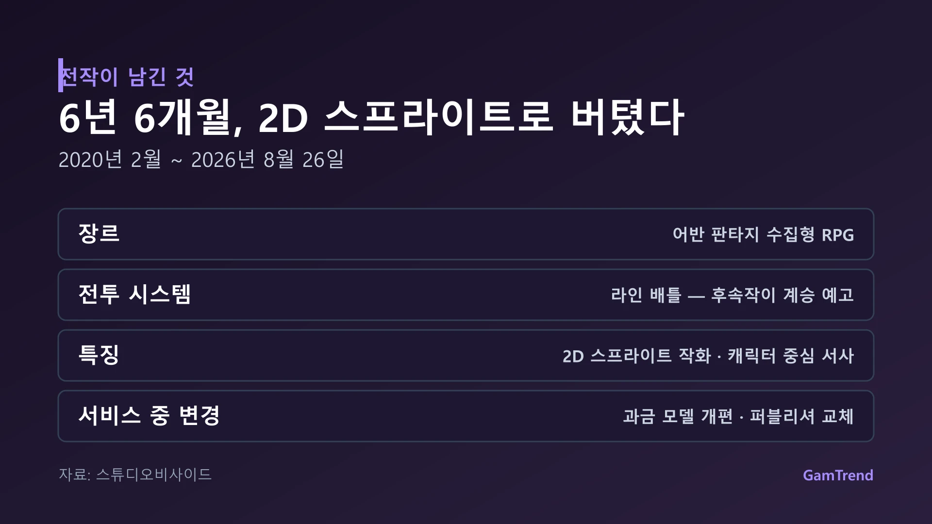 전작 카운터사이드의 장르와 특징 정리