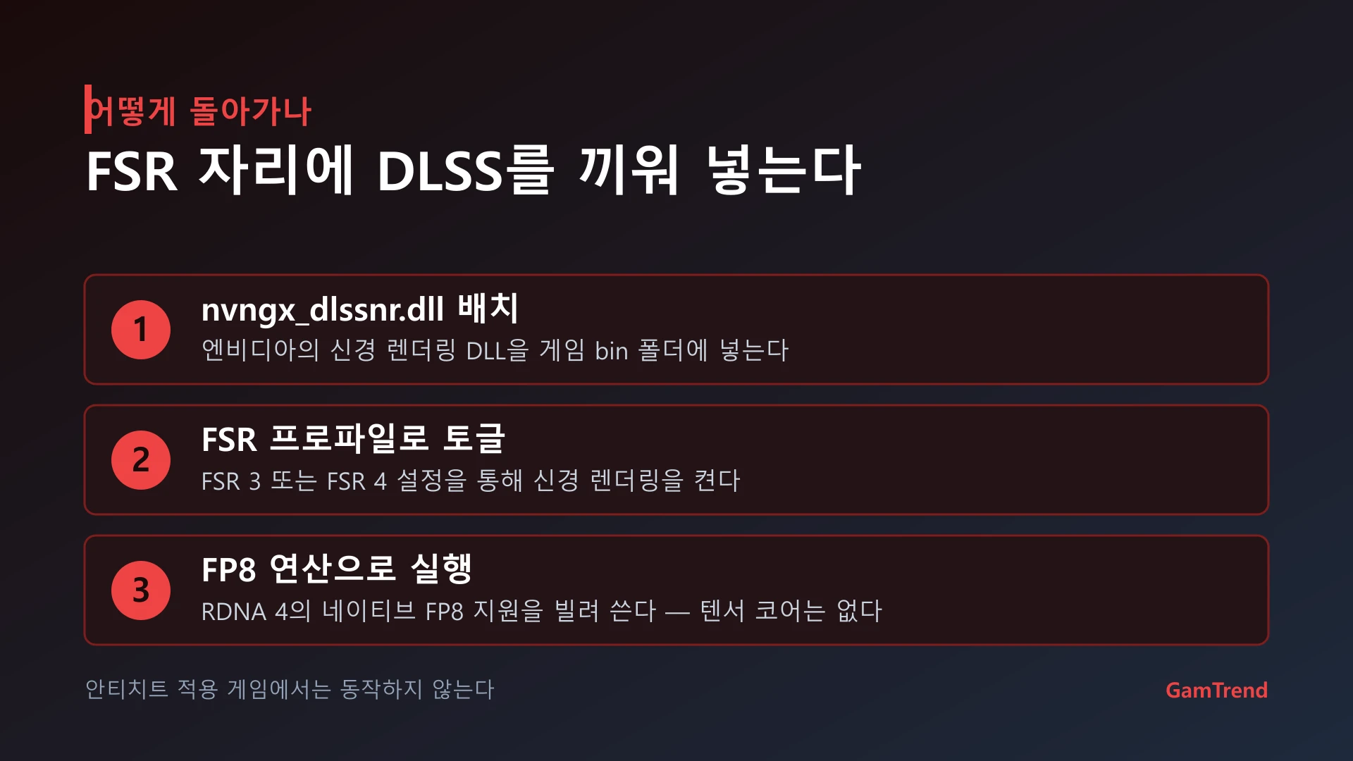 DLSS-NR-on-AMD 모드의 동작 방식 3단계 설명