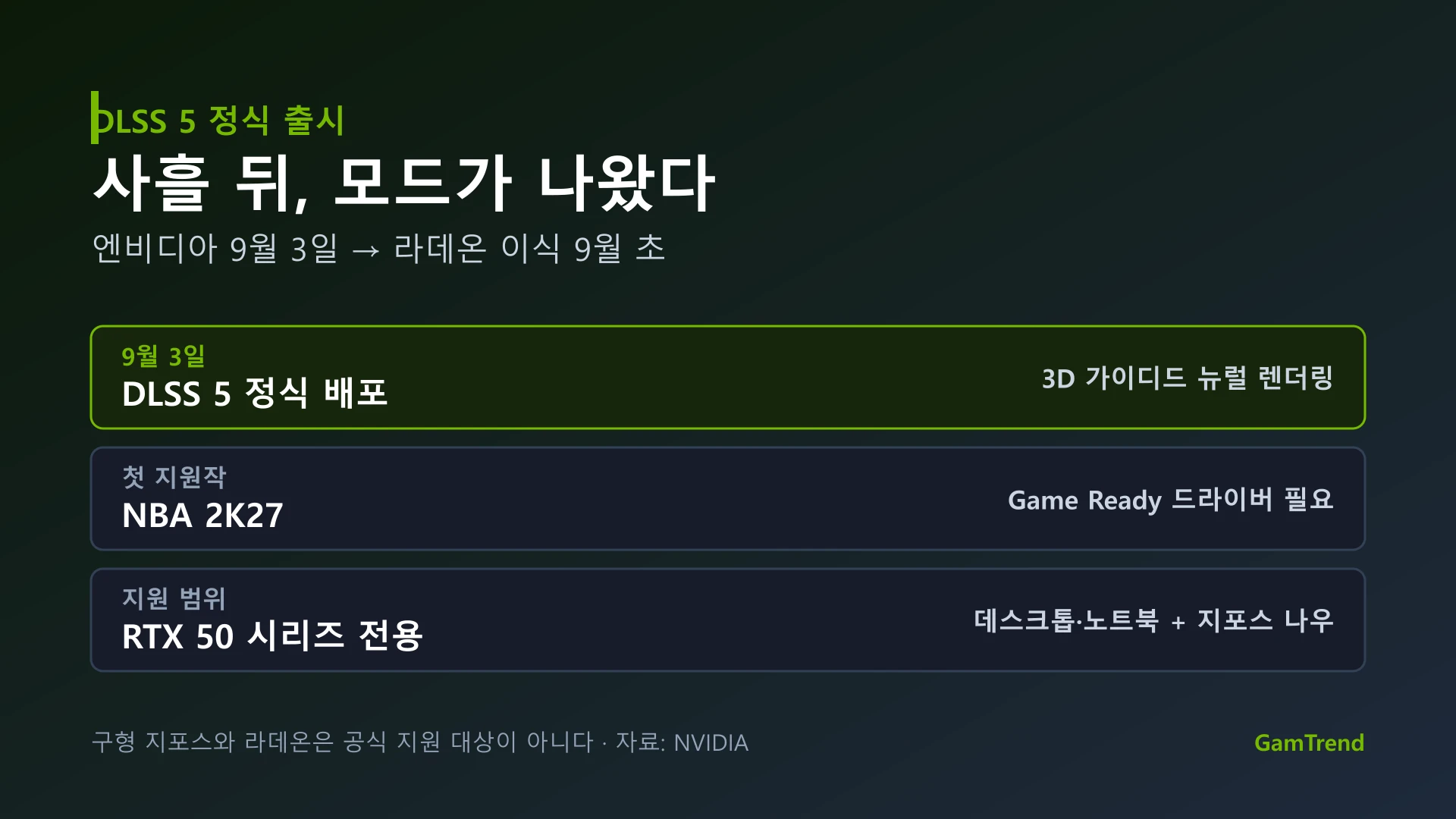 DLSS 5 정식 출시 일정과 지원 범위 정리