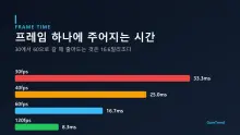 [기획] 30프레임 vs 60프레임 완전정리 — 숫자가 두 배라고 두 배 좋은 게 아니다
