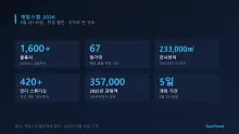 18년 만에 전시장이 다 팔렸다 — 게임스컴 2026, 5일간 무엇이 남았나