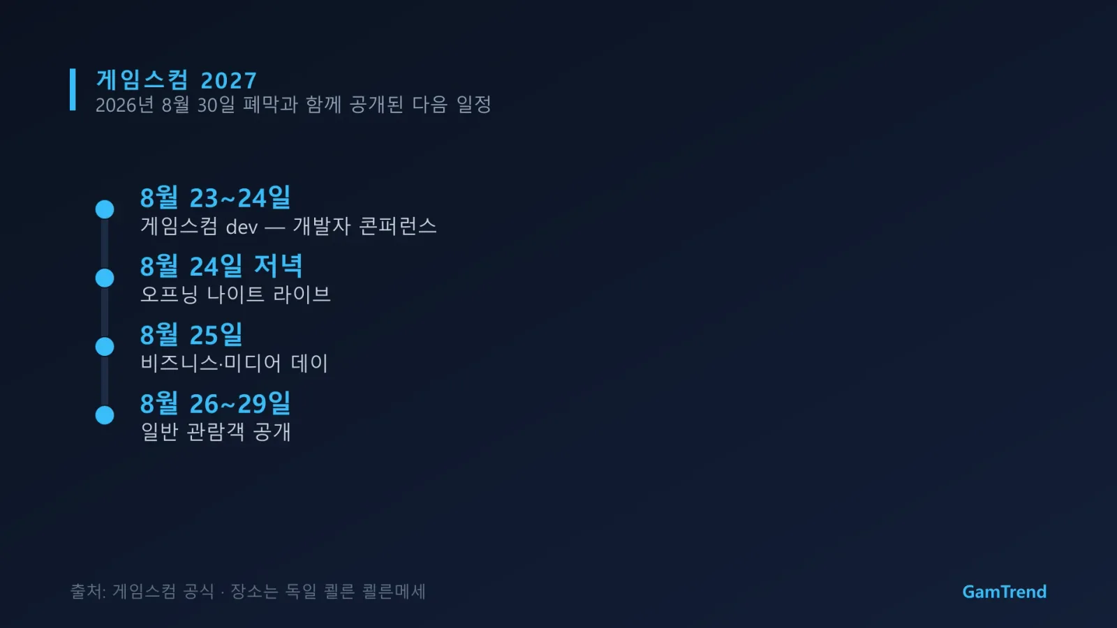 게임스컴 2027 일정을 정리한 그래픽