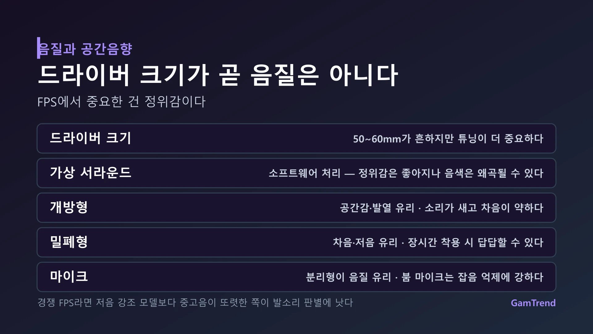 게이밍 헤드셋의 드라이버·가상 서라운드·개방형과 밀폐형 정리