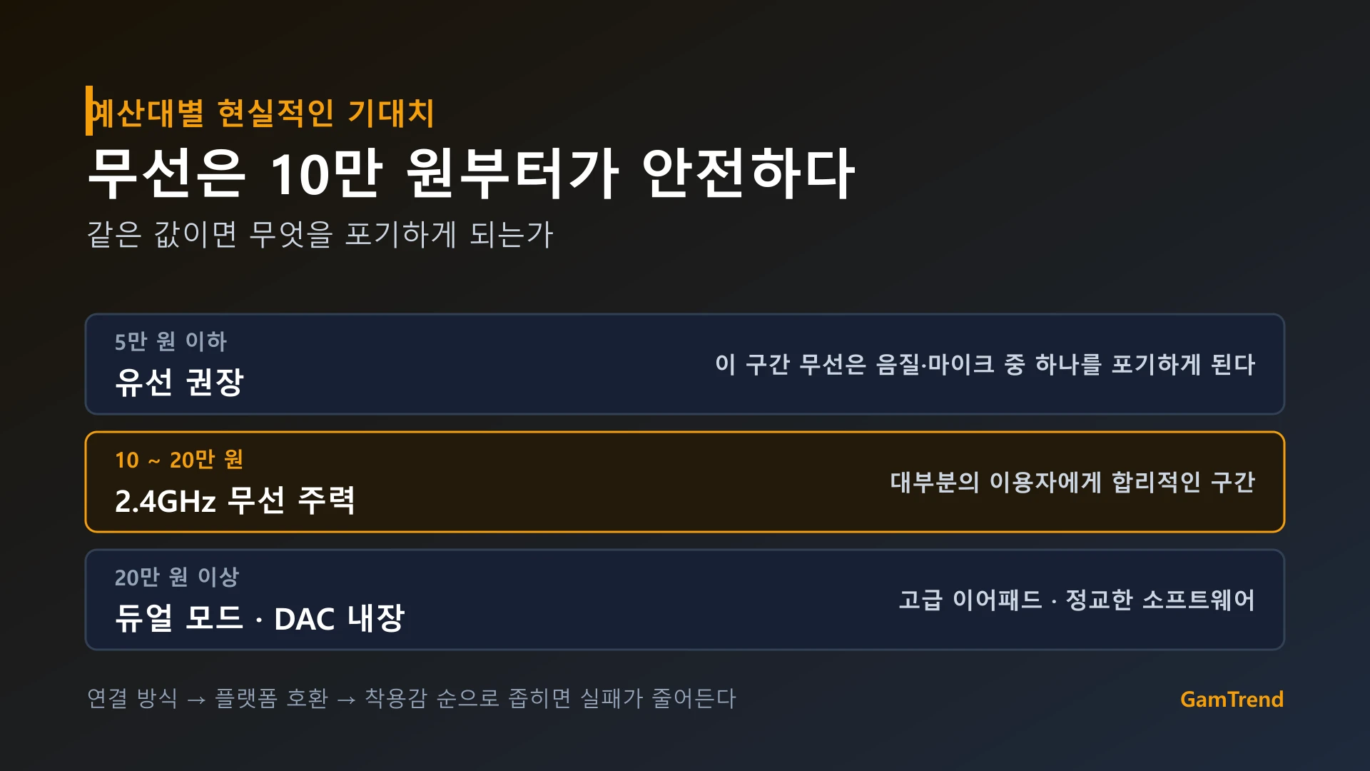 게이밍 헤드셋 예산대별 기대치 정리