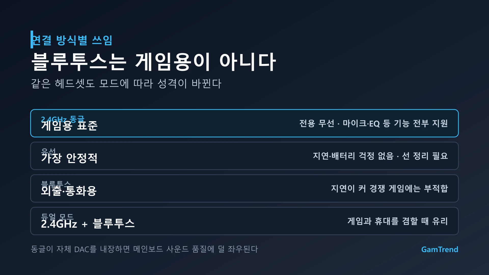 게이밍 헤드셋 연결 방식별 특성 비교