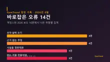우리가 틀렸던 것들 — 2026년 8월 정정 기록