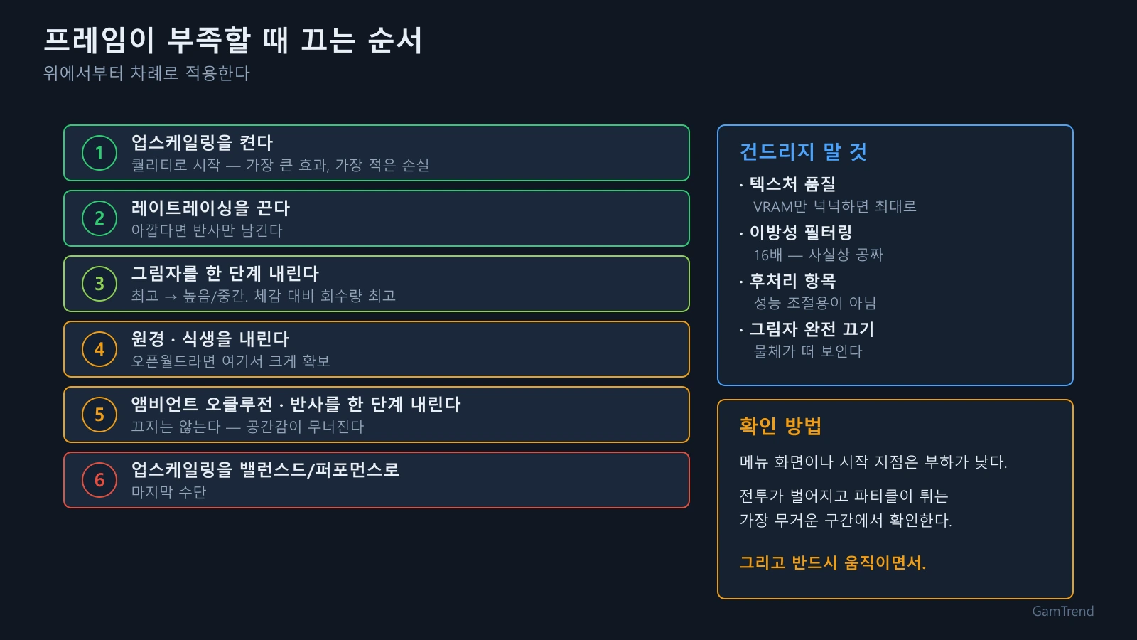 프레임이 부족할 때 끄는 순서 6단계와 건드리지 말아야 할 항목, 확인 방법을 정리한 도표