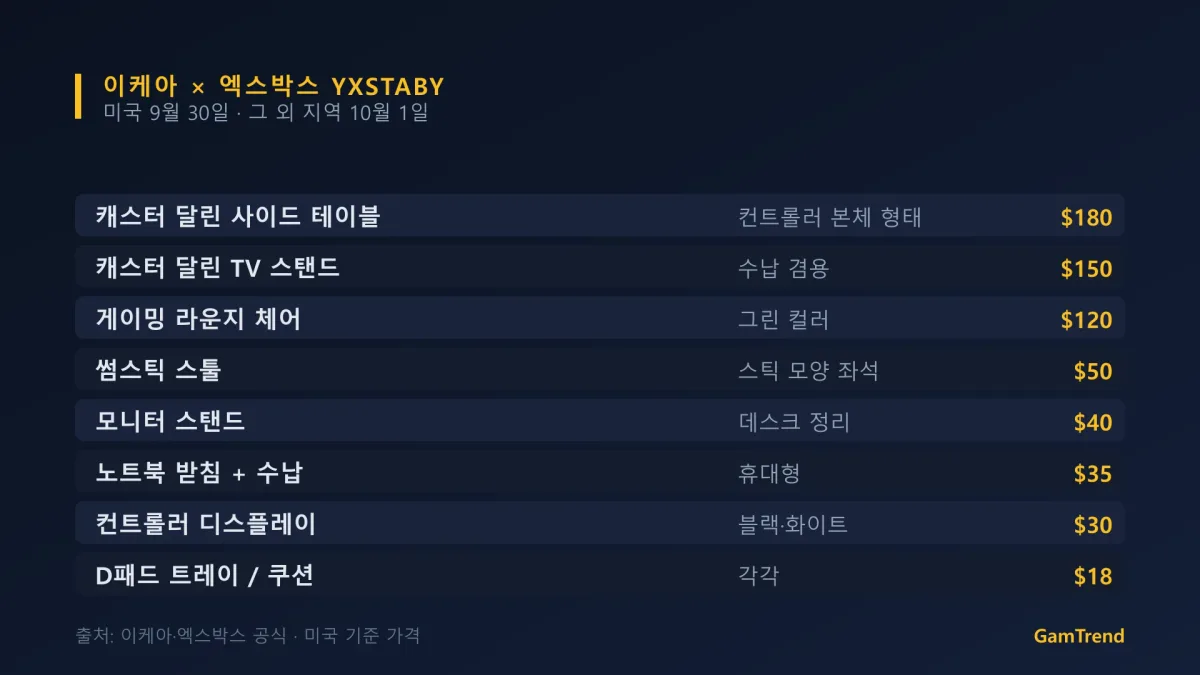 이케아 × 엑스박스 YXSTABY 컬렉션 가격표