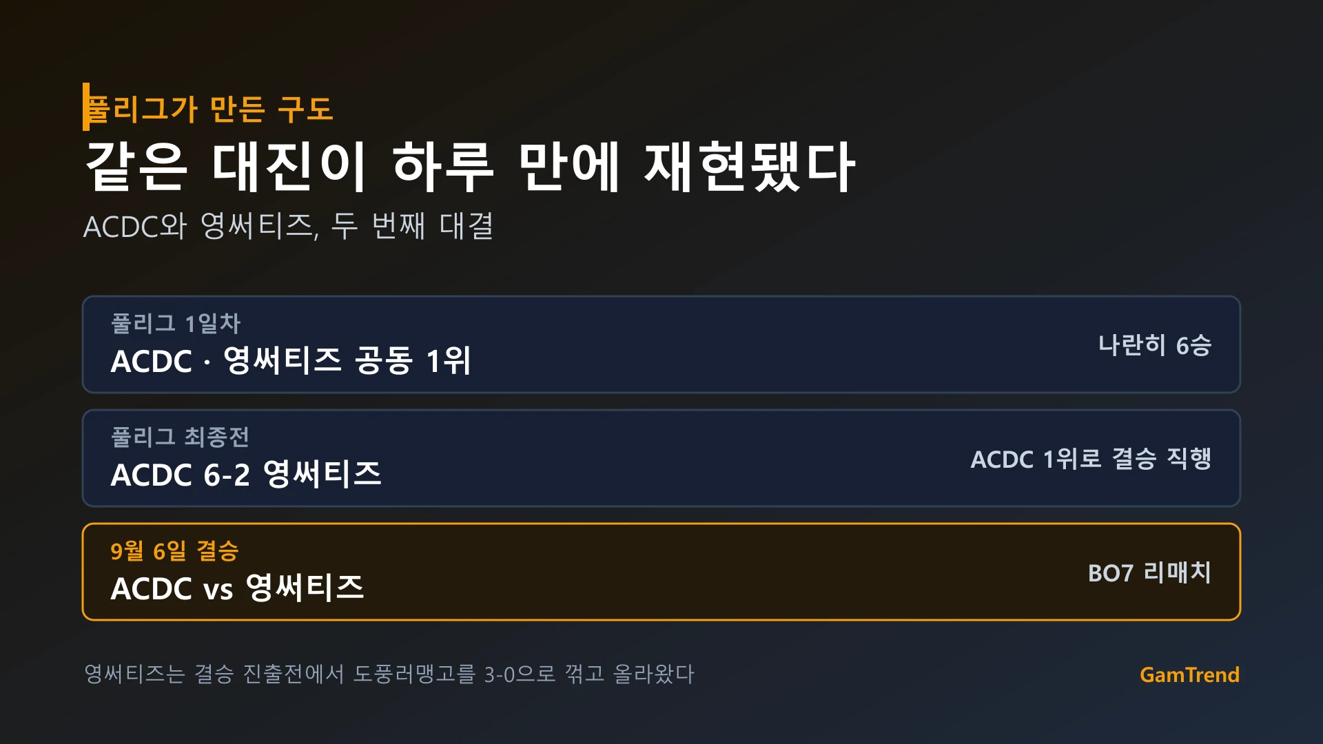 자낳대26 스타크래프트 풀리그부터 결승까지의 대진 흐름