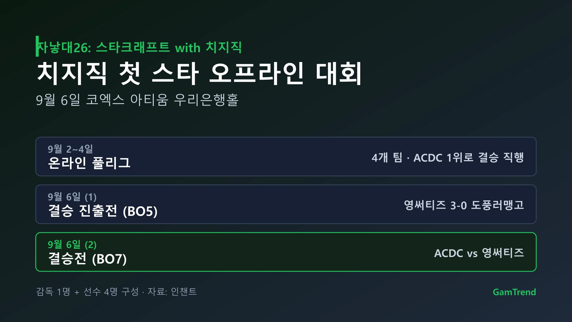 자낳대26 스타크래프트 with 치지직 대회 진행 일정과 결승 대진
