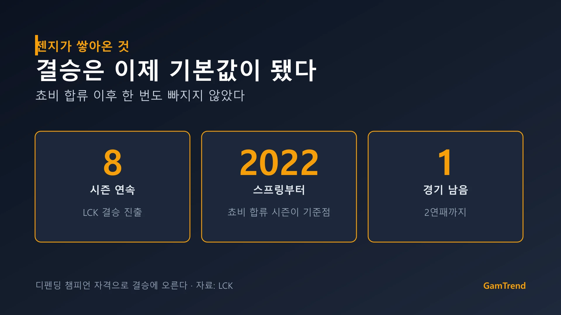 젠지의 8시즌 연속 LCK 결승 진출 기록 정리