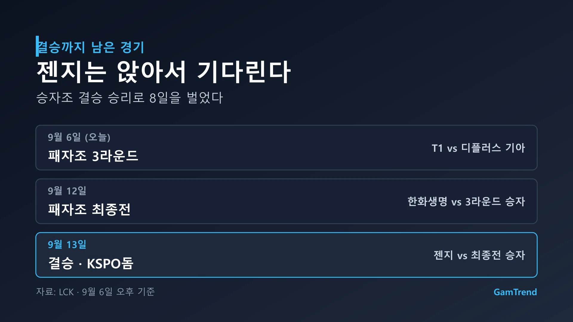 2026 LCK 플레이오프 결승까지 남은 경기 일정