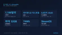 스팀덱이 처음으로 정면 경쟁자를 만났다 — 리전 고 2 SteamOS판