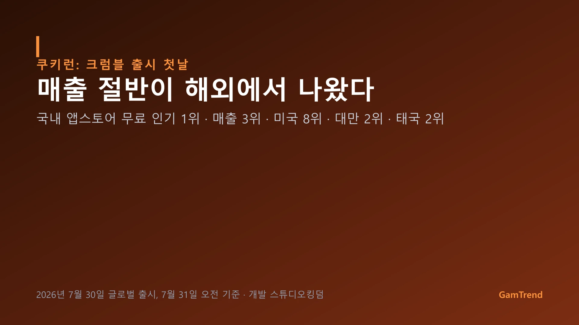 쿠키런 크럼블 출시 첫날 성적 그래픽