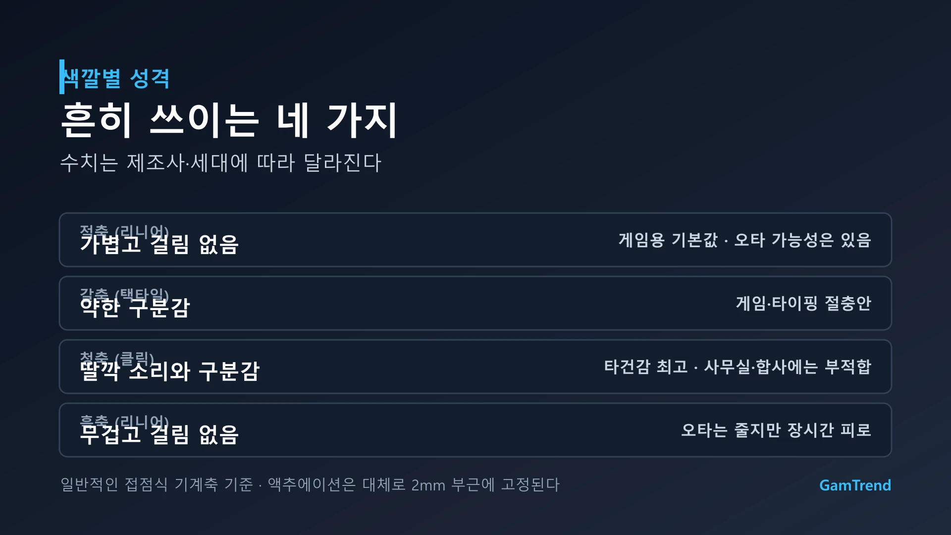 적축·갈축·청축·흑축의 성격 비교