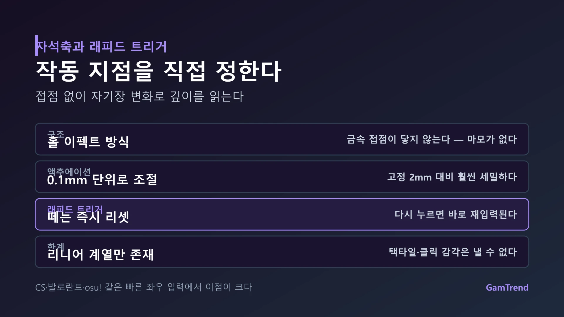 홀 이펙트 자석축의 구조와 래피드 트리거 동작 방식