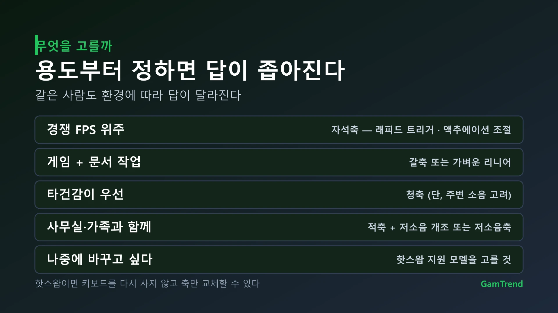 용도별 키보드 축 선택 기준 정리