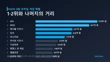 [기획] 리니지M이 5위로 내려왔다 — 2026년 8월 모바일 게임 매출 TOP 10