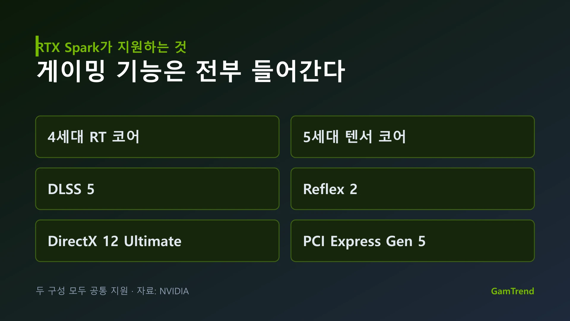 RTX 스파크 N1X가 지원하는 게이밍 기능 목록