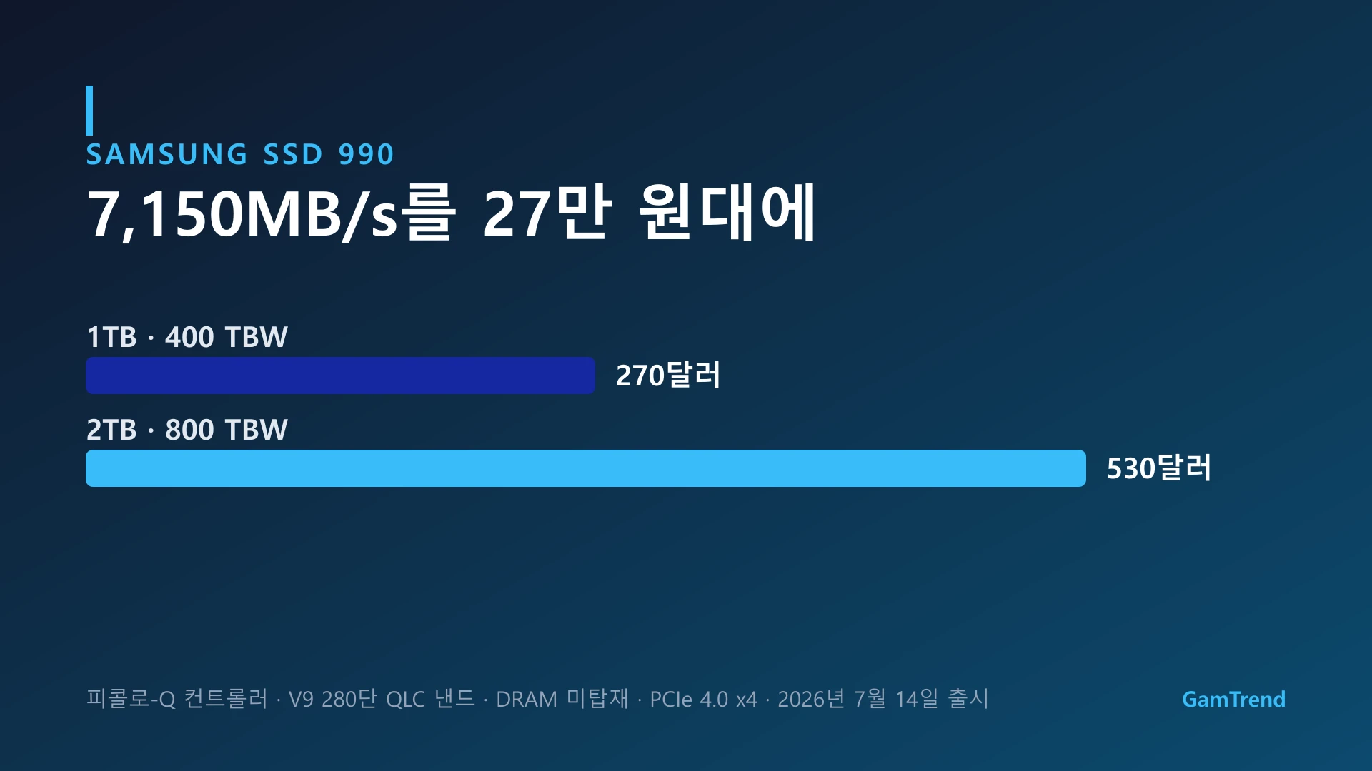 삼성 990 SSD 가격 및 사양 그래픽
