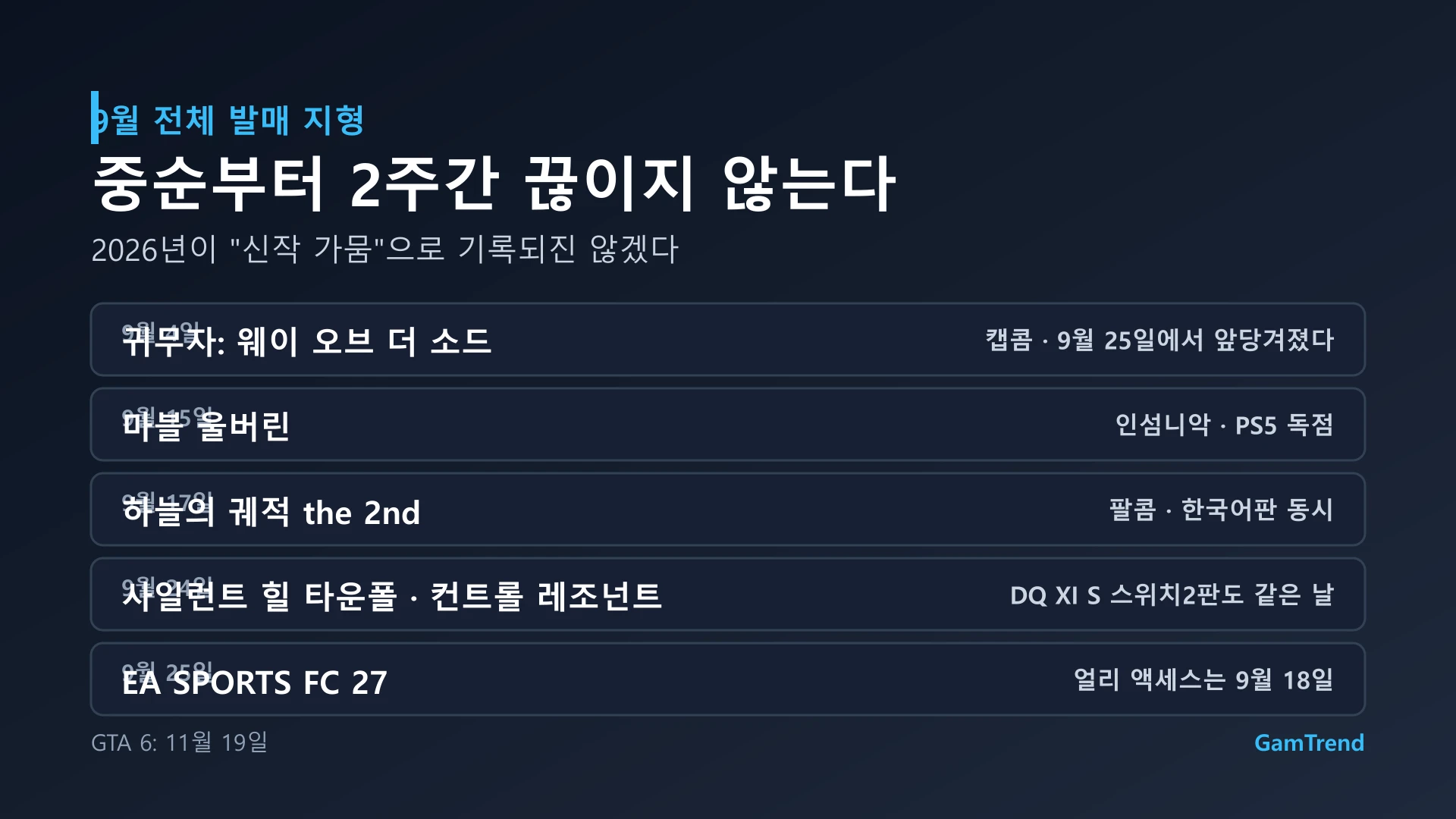 2026년 9월 중순 이후 주요 게임 발매 캘린더
