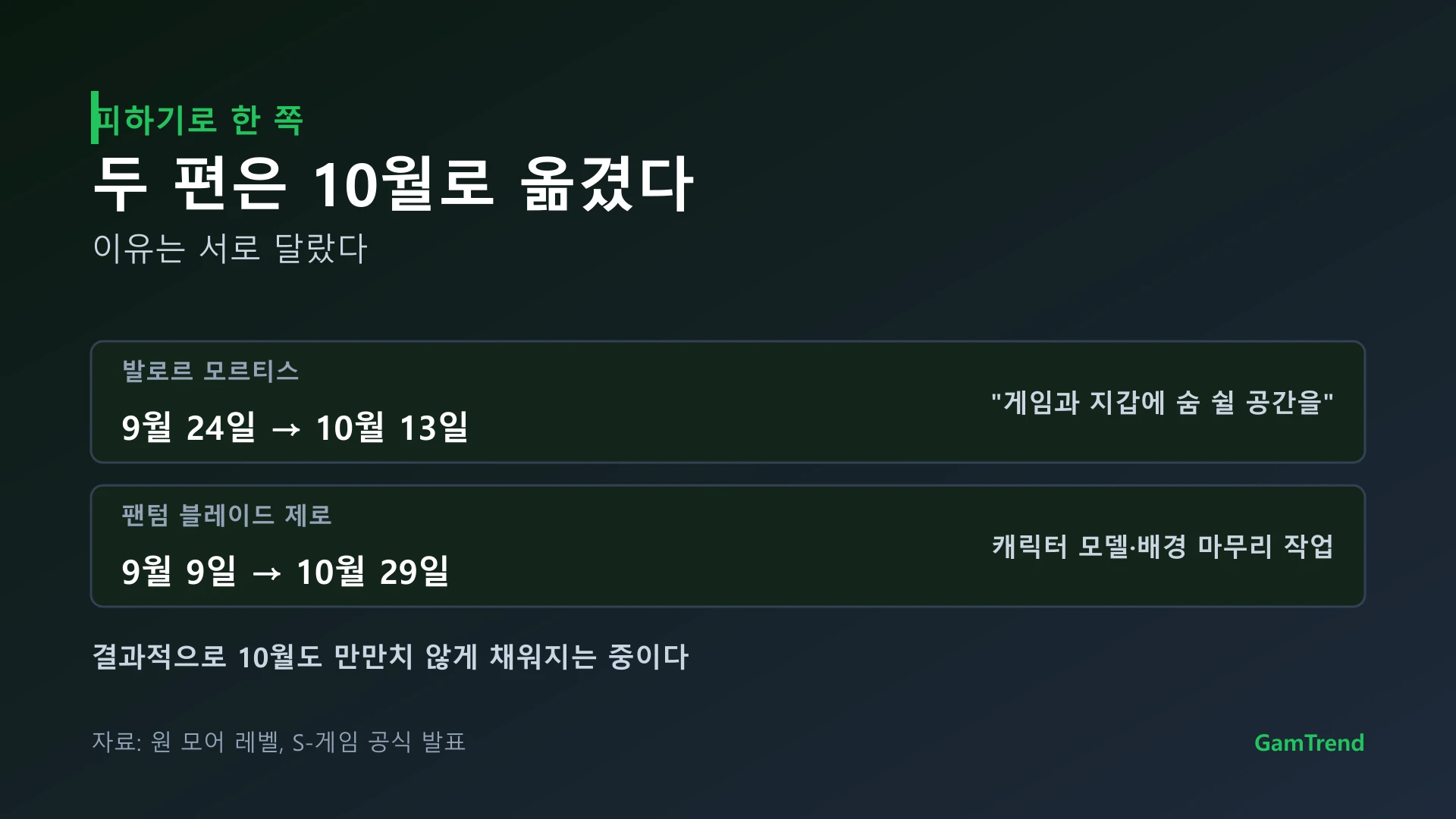 9월을 피해 10월로 발매를 옮긴 게임들