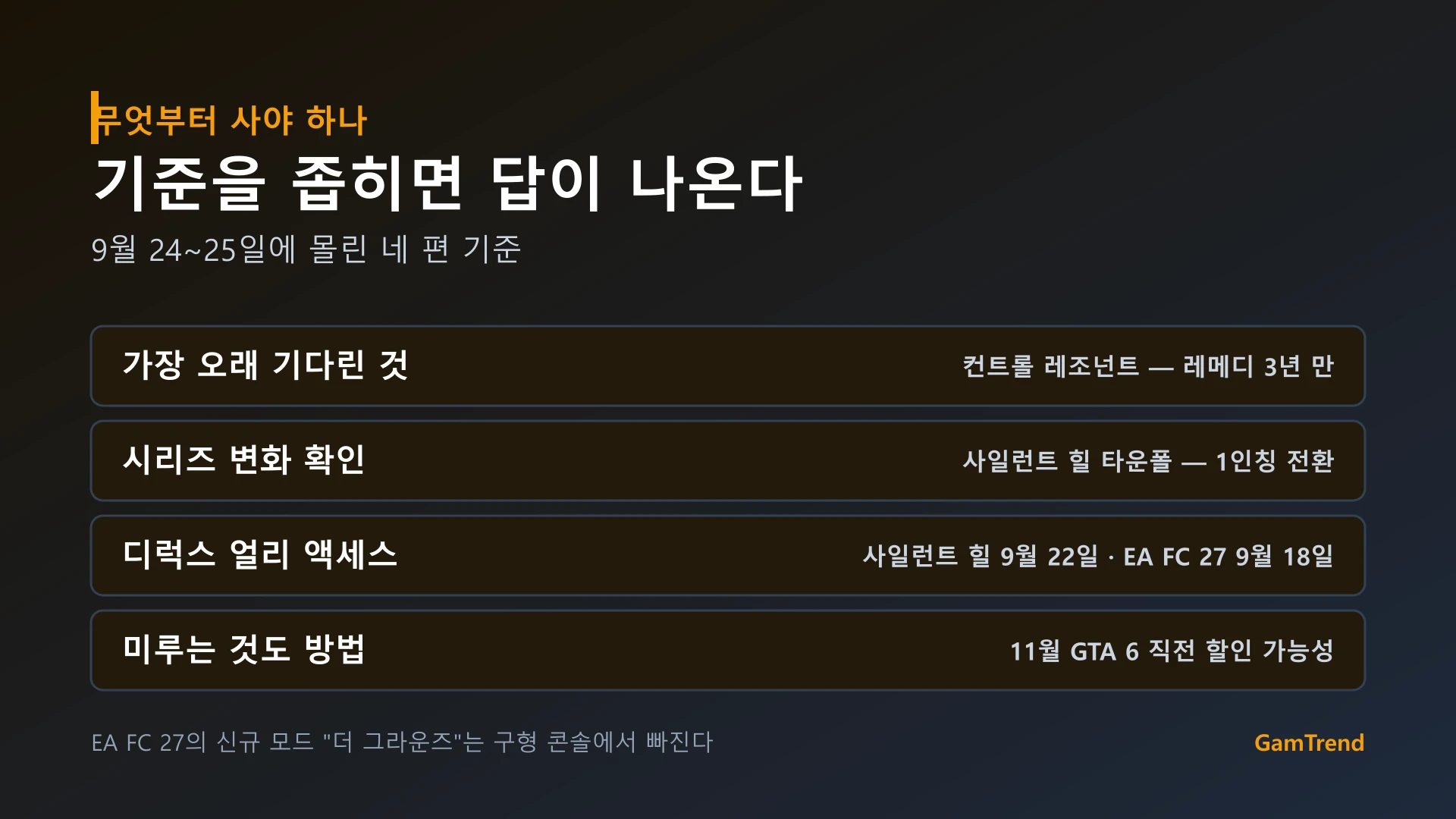 9월 하순 대작 네 편 중 무엇을 먼저 살지 판단하는 기준