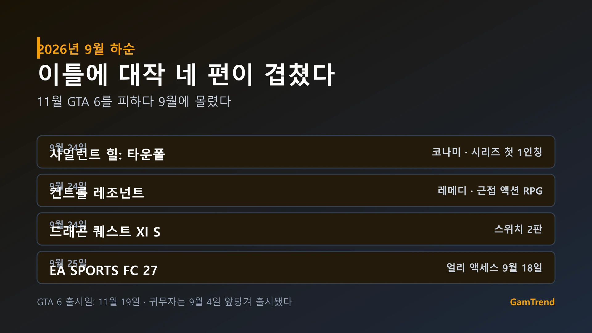 2026년 9월 하순에 몰린 주요 게임 출시 일정