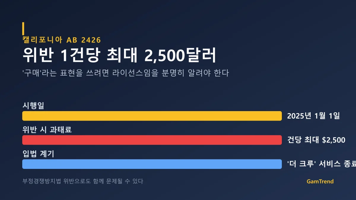 캘리포니아 AB 2426의 핵심을 정리한 그래픽