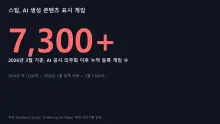 '게임슬롭(Gameslop)' — 스팀 AI 표시 게임 7,300개 돌파