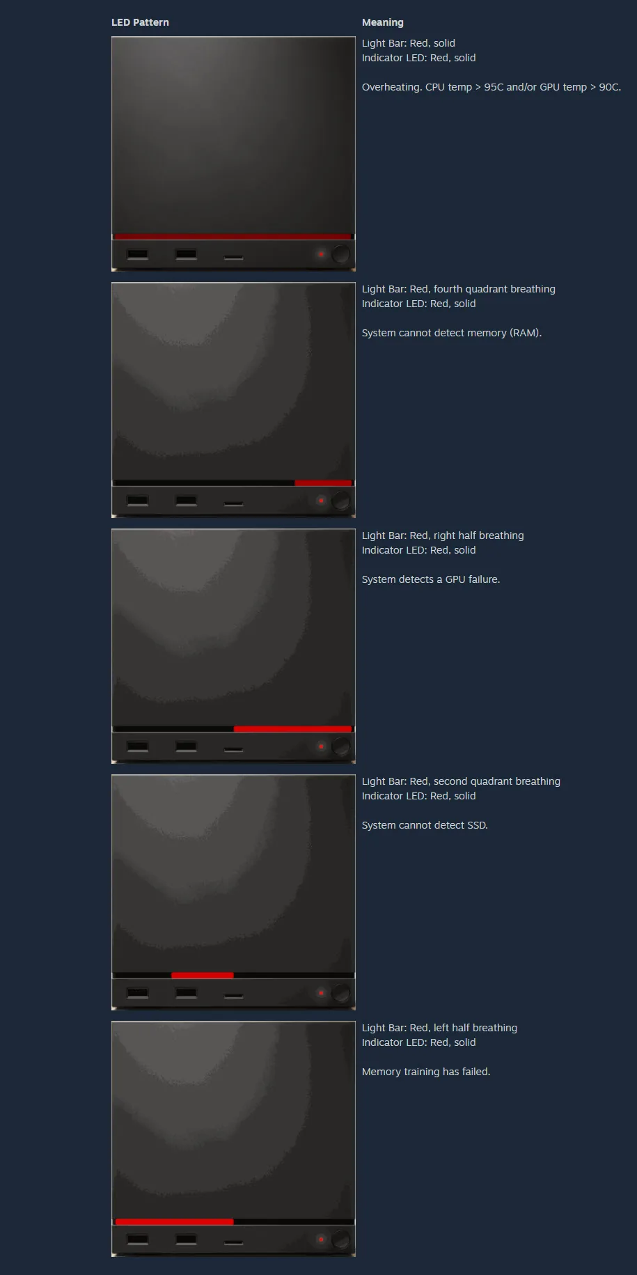 스팀 서포트 공식 RLOD 패턴 안내 — 과열, 램 인식 실패, GPU 고장, SSD 인식 실패, 메모리 트레이닝 실패