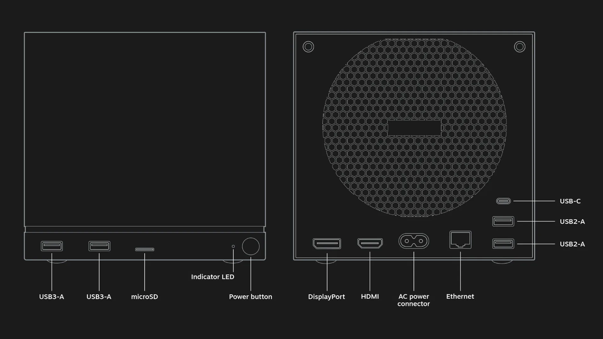 Steam Machine 후면 포트 구성 — USB-A, USB-C, HDMI, 오디오