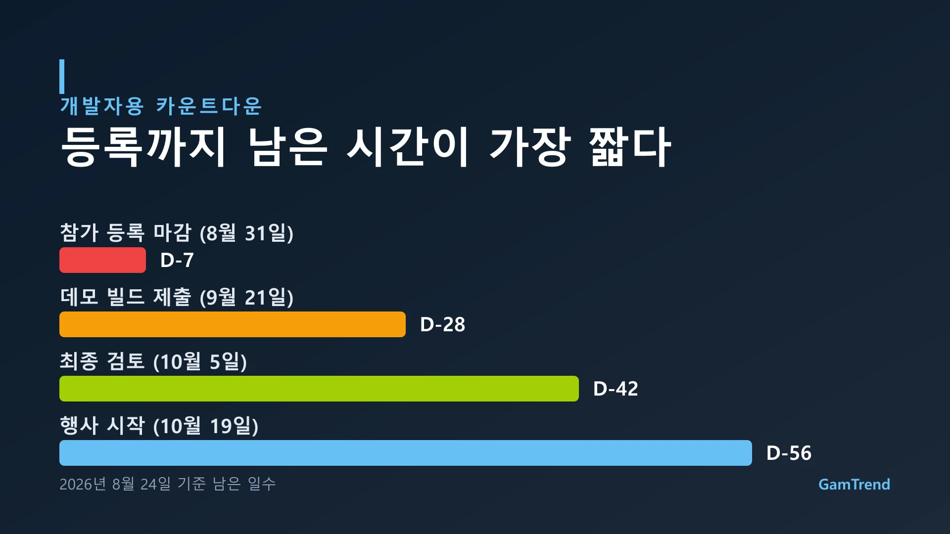 스팀 넥스트 페스트 주요 마감 카운트다운 그래픽