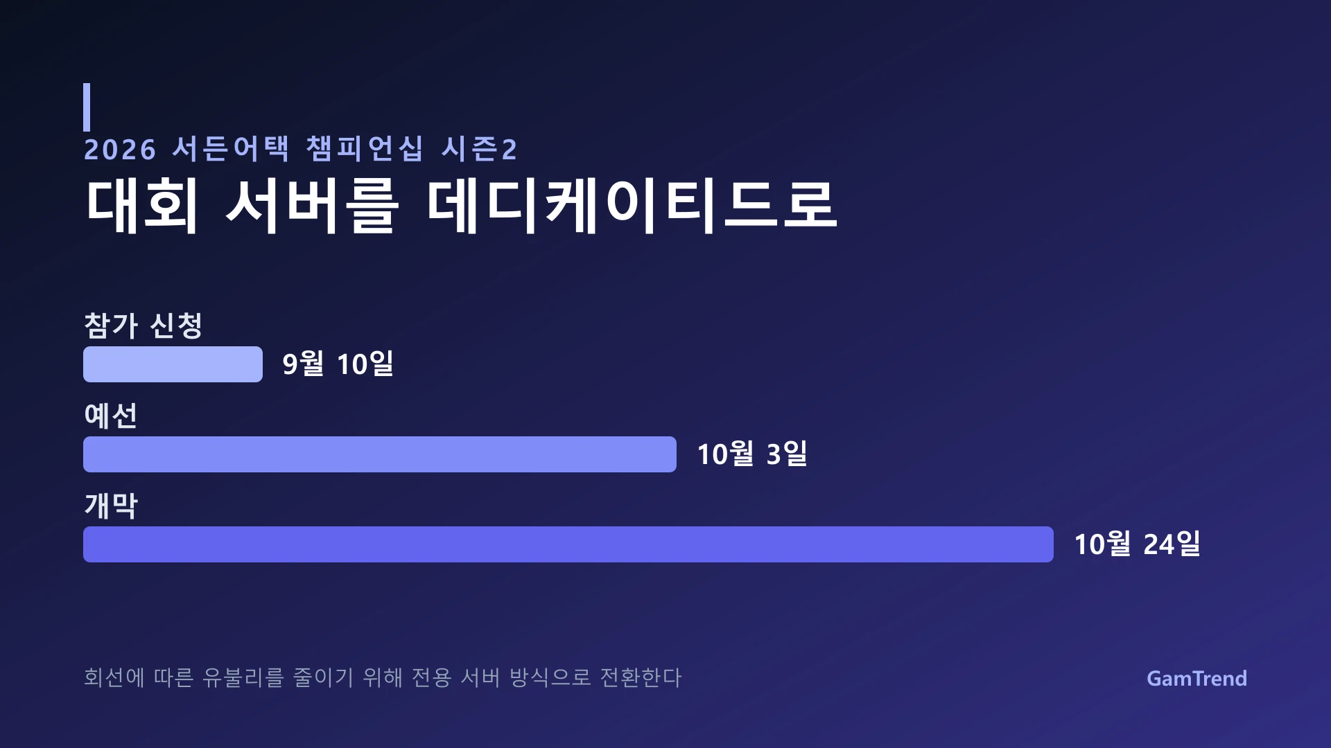 서든어택 챔피언십 시즌2 일정 그래픽