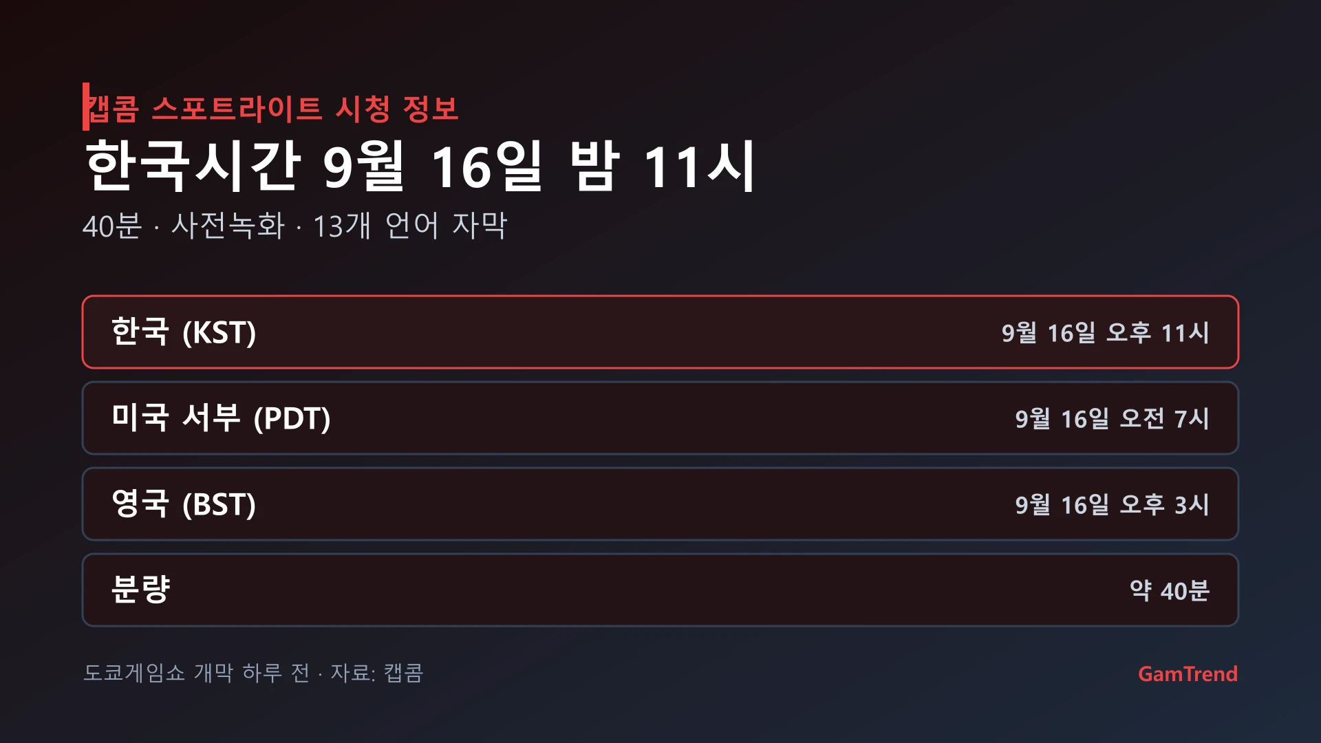 캡콤 스포트라이트 2026년 9월 방송 시각 정리
