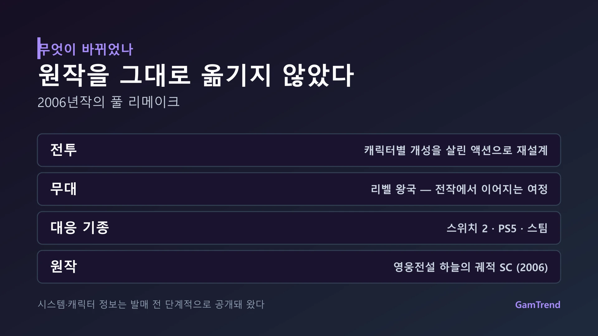하늘의 궤적 the 2nd의 전투·무대·대응 기종 정리