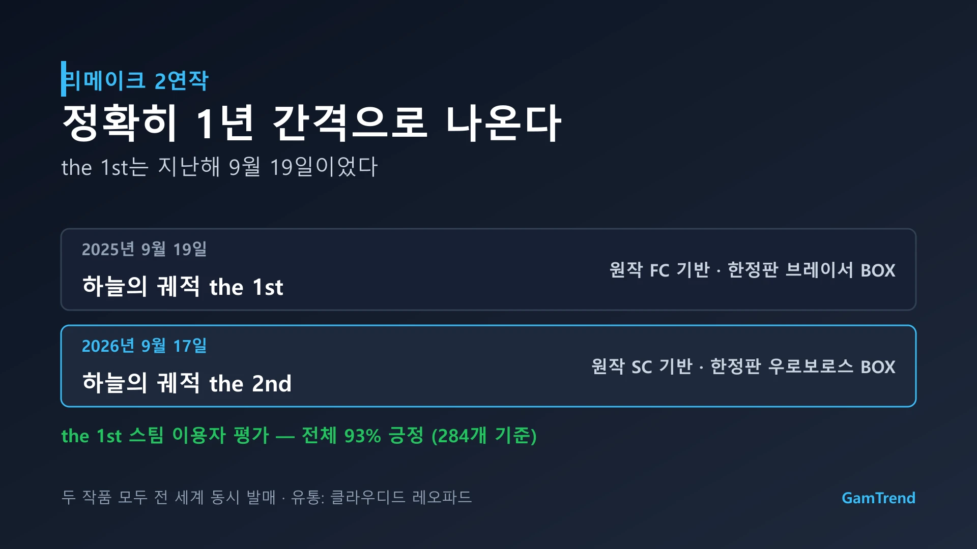 하늘의 궤적 the 1st와 the 2nd 발매 시점 비교