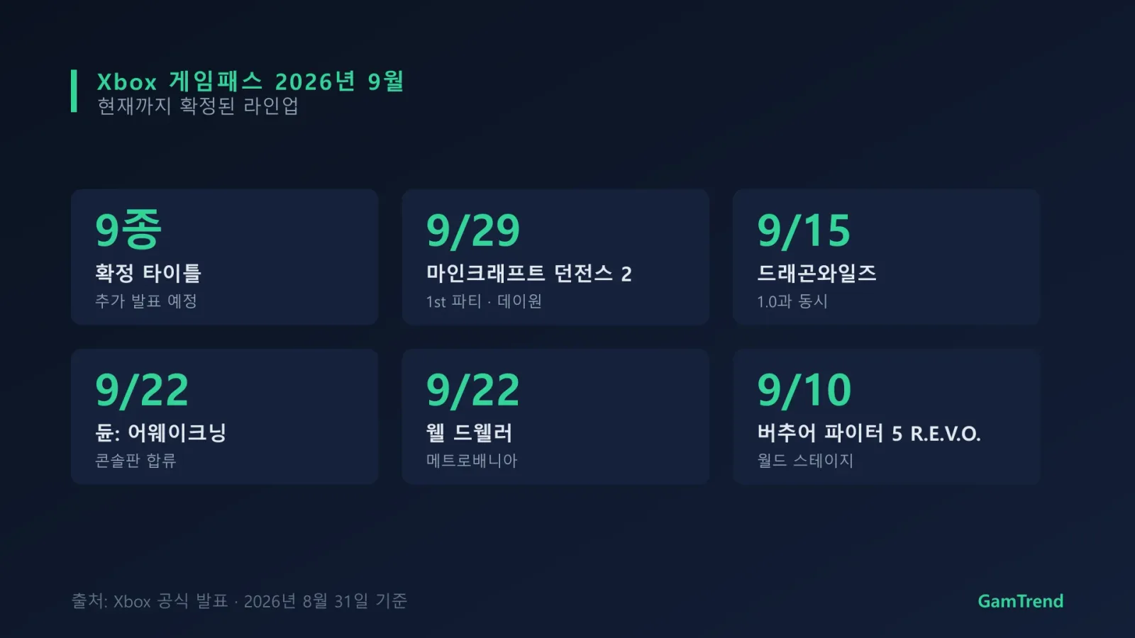 Xbox 게임패스 2026년 9월 라인업을 정리한 그래픽
